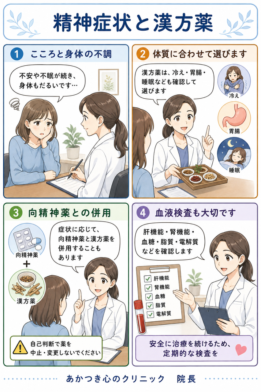  精神症状と漢方薬
――向精神薬との併用と血液検査の大切さ